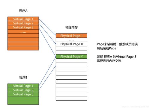 計算機(jī)系統(tǒng)集成中的存儲系統(tǒng) 組成原理與實踐