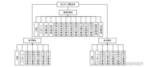 Java計算機(jī)畢業(yè)設(shè)計 培訓(xùn)中心管理系統(tǒng)的開發(fā)、論文撰寫與部署集成指南